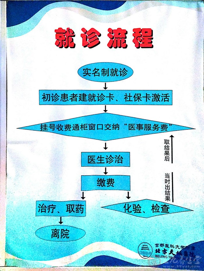 就诊流程