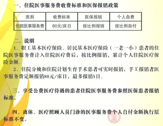 住院医保报销