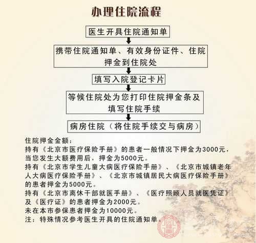 住院流程 住院流程