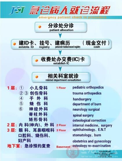 急诊就诊流程