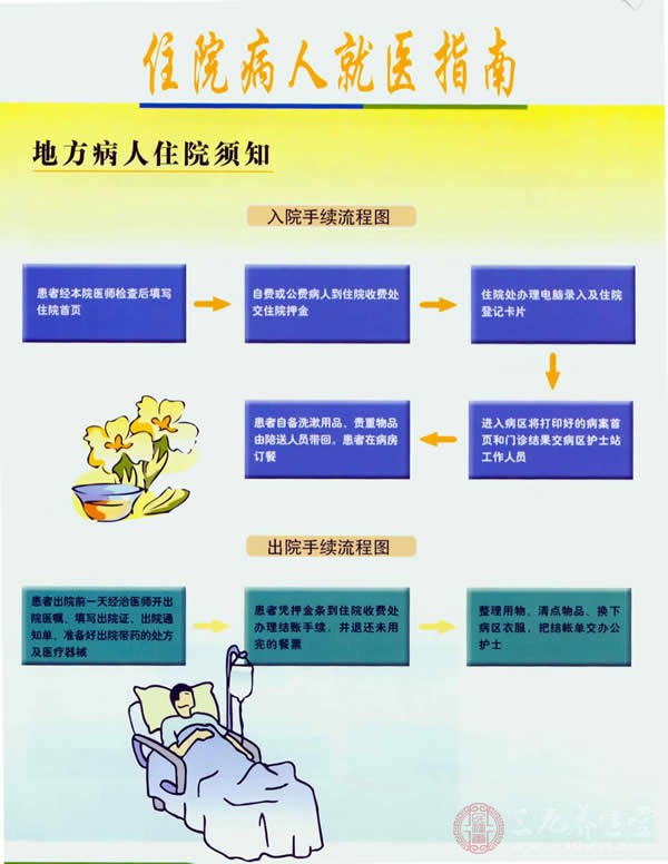 出入院须知