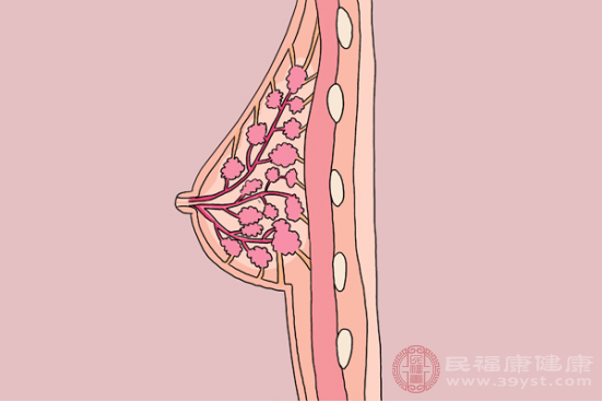 女性的乳房出现下垂的现象，主要是因为胸部的皮肤过于松弛引起的