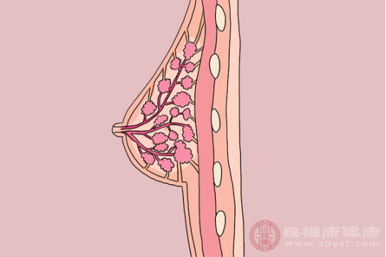 乳房下垂是指人們的乳房在合理的情況下，尤其是年輕的女性，乳頭的水平位置處于乳房的下皺襞上面