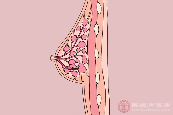 大部分乳腺纖維瘤患者都需要接受手術(shù)治療