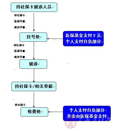 北京胸科医院号贩子挂号手把手教你如何挂上号的简单介绍