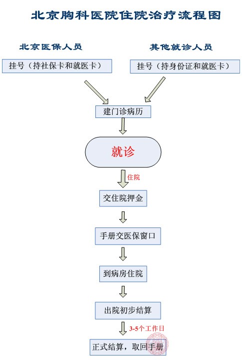 关于北京胸科医院黄牛票贩子号贩子联系方式-推荐华夏医疗网的信息