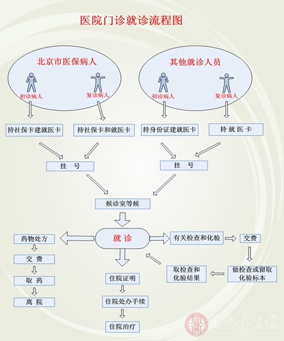 门诊就医流程图.jpg