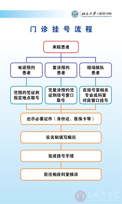 關于北京大學口腔醫院全網最權威黃牛掛號辦理入院+包成功的信息