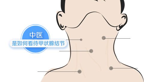 中医是如何看待甲状腺结节