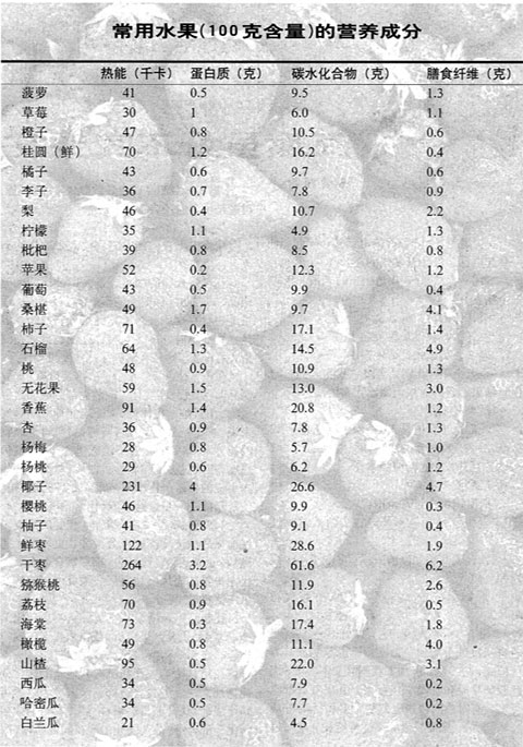 常见水果