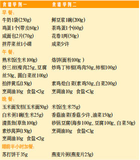 食品交换份四大组(八小类)内容和营养价值(供参考)