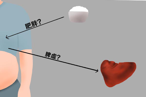 女性脾虚时，脾的消化和吸收功能下降，就会导致食欲不振，表现出来的就是面部蜡黄、没有血色。