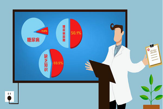 糖尿病是具有一定遗传性的，经过仔细观察就会发现，家族当中有糖尿病的人群
