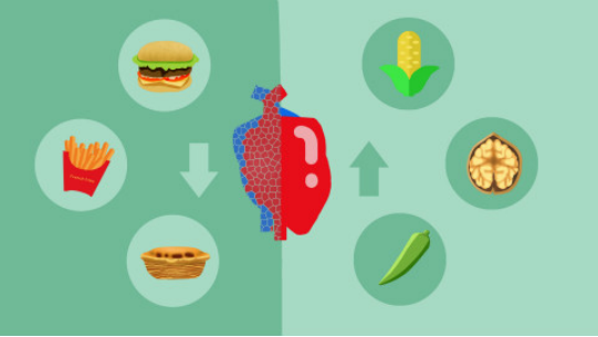 健康的心脏与健康的美食有关 健康的心脏与健康的美食有关
